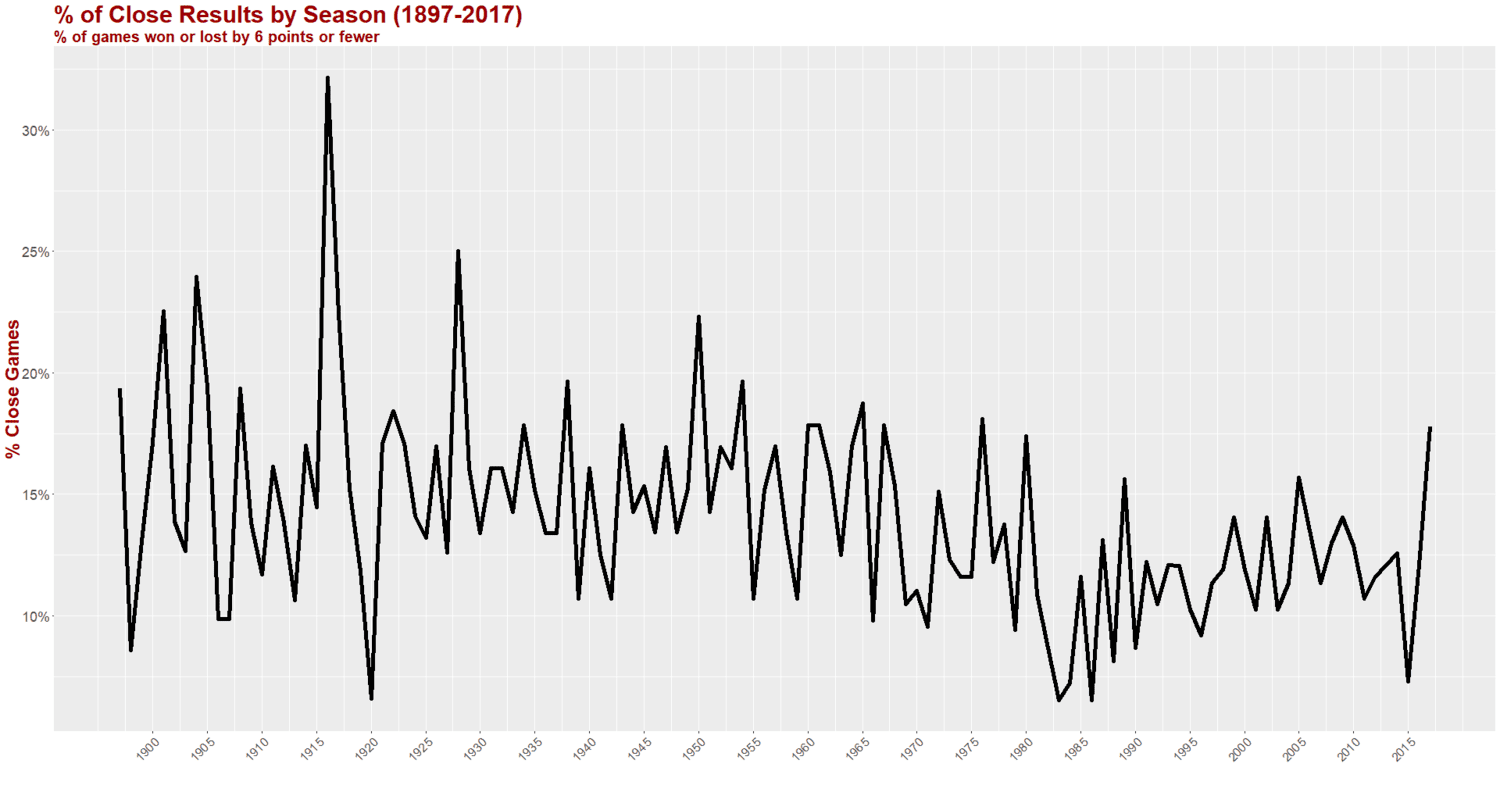 www.matterofstats.com