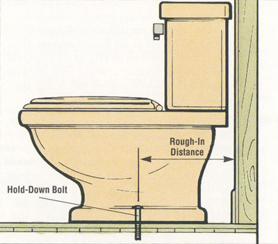 measuring-for-toilet-installation.jpg