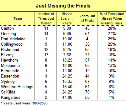 missingfinals.gif