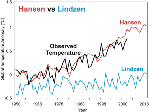 Hansen_vs_Lindzen_500.jpg