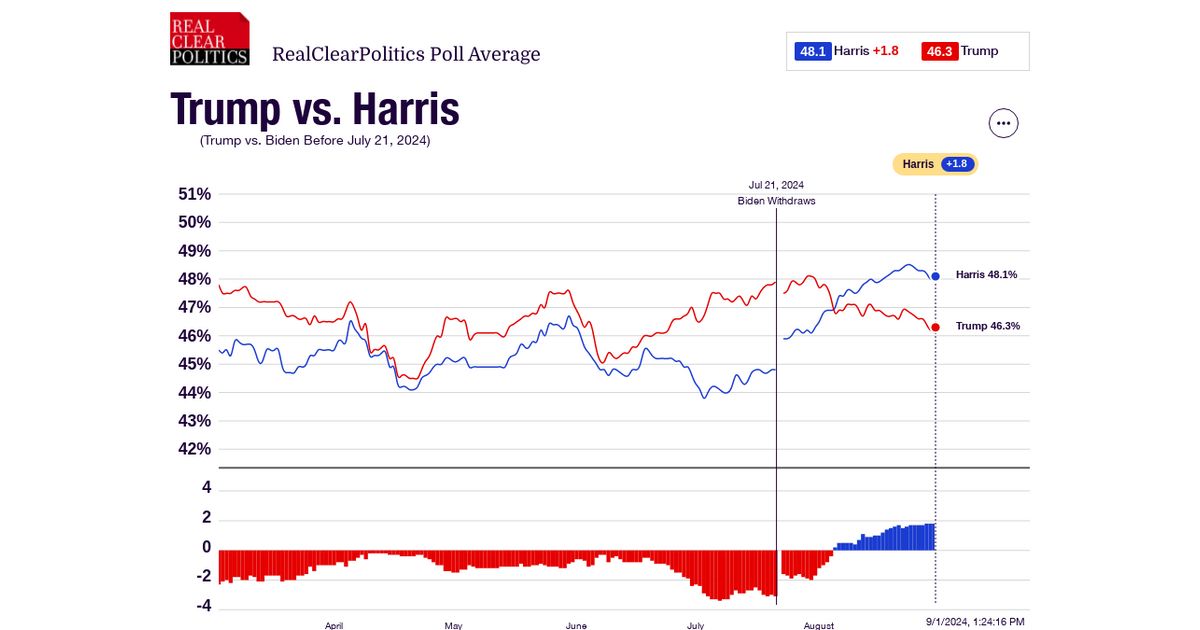 www.realclearpolling.com