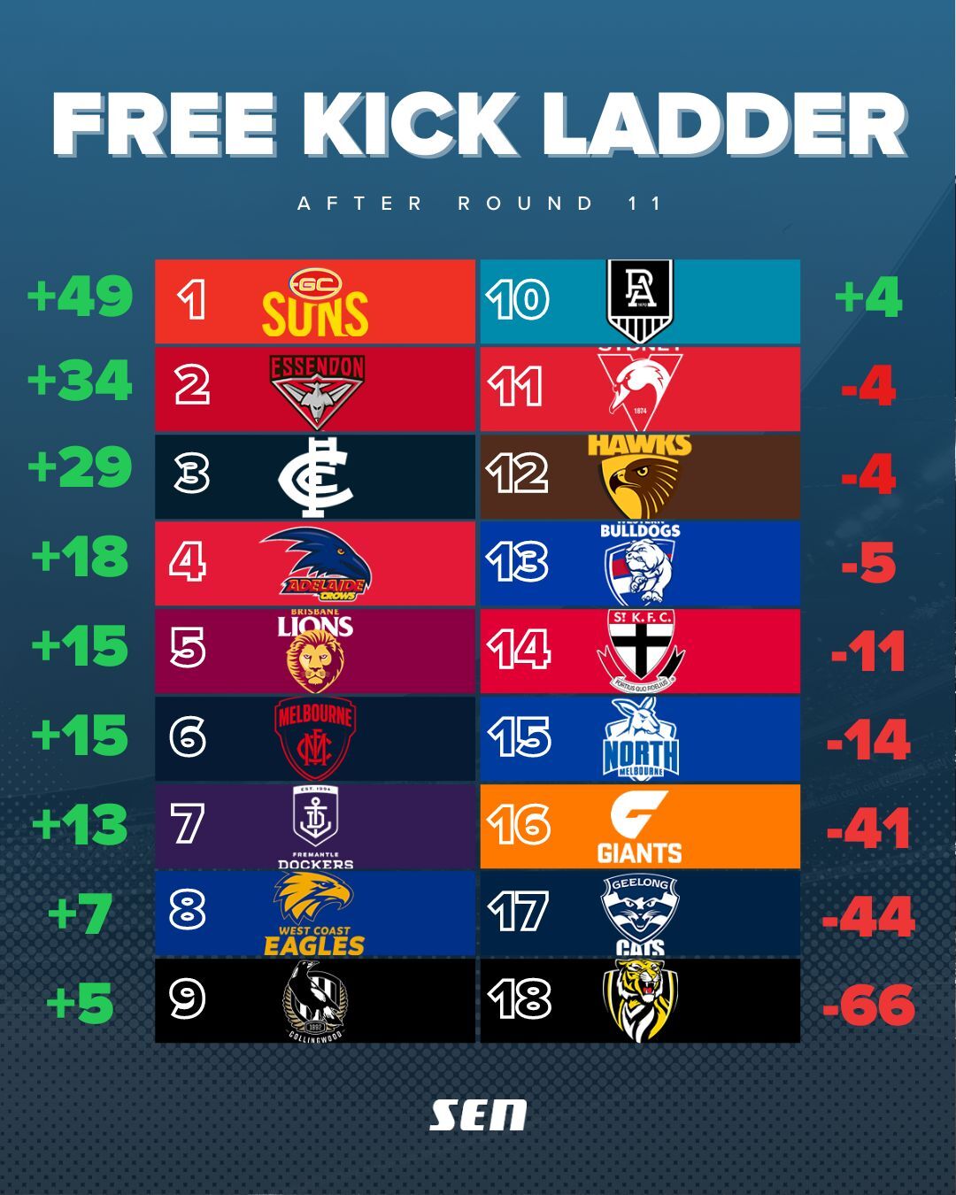FK Ladder Round 11