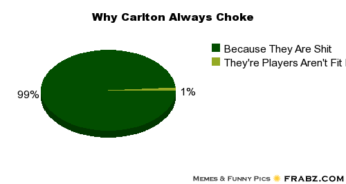 frabz-Why-Carlton-Always-Choke-Because-They-Are-Shit-Theyre-Players-Ar-4ad863.png