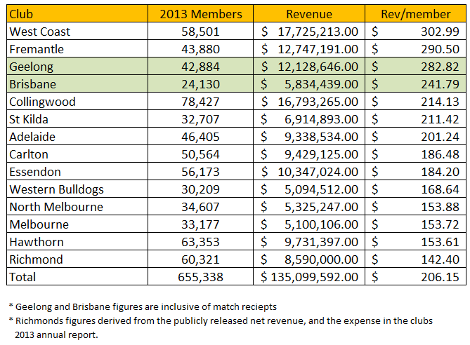 memberrevenue2013.png