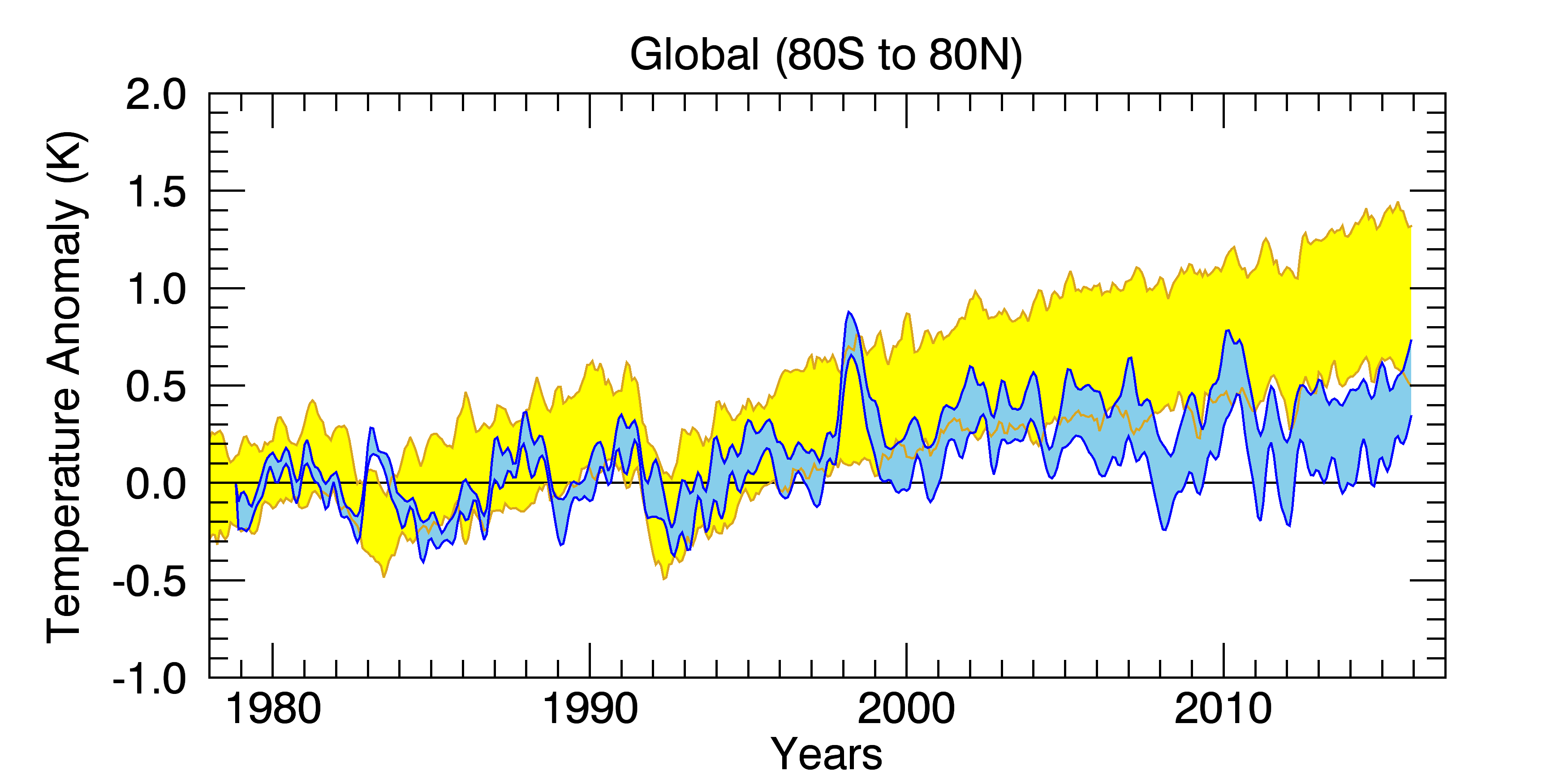 RSS_Model_TS_compare_globe.png